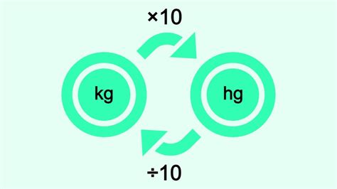 Convert Hectograms to Kilos (hg → kg).